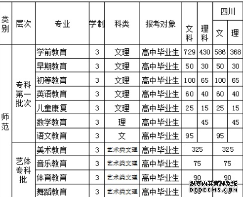 2016四川幼儿师范高等专科学校招生简章及计划