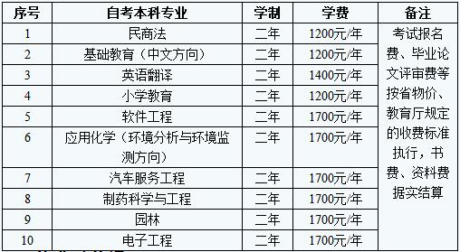 两年取得本科文凭——贵阳市学院实现你的愿望