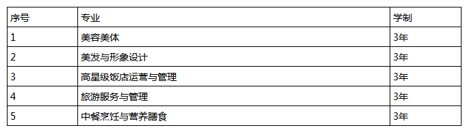 细看四川省德阳市旅游职业学校的招生专业与往年有什么不同