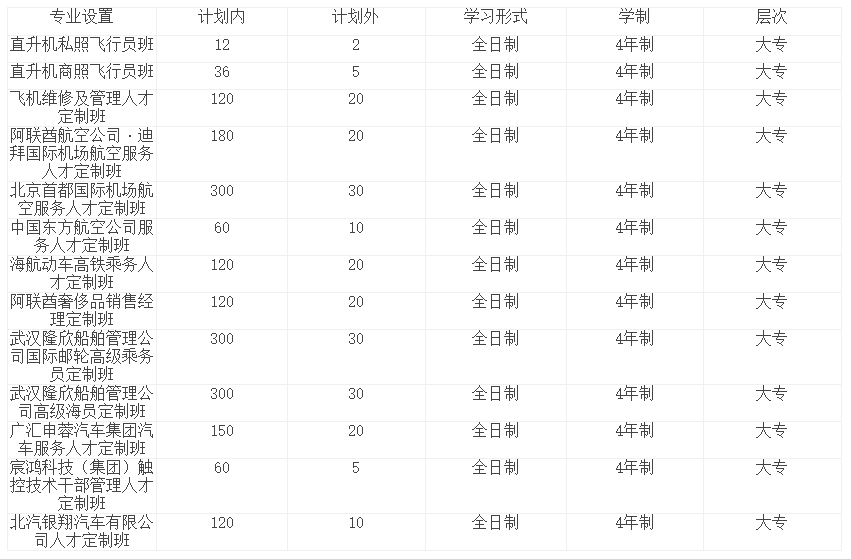 　成都铁路轨道运输学校