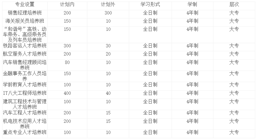 　成都铁路轨道运输学校