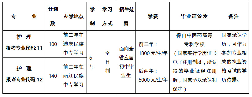 保山中医药高等专科学校