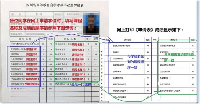 西南财经大学2019年上半年成教、网教、自考本科毕业生要怎样申请学士学位.jpg