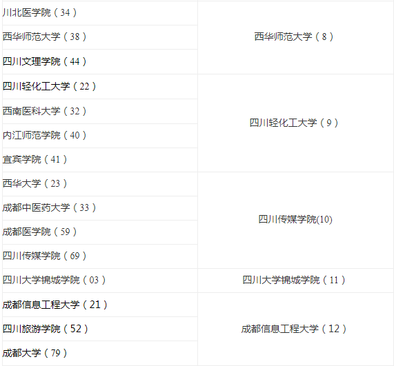 2019年四川成考本科毕业生申请学士学位外国语水平考试报名确认点和考点安排表.png