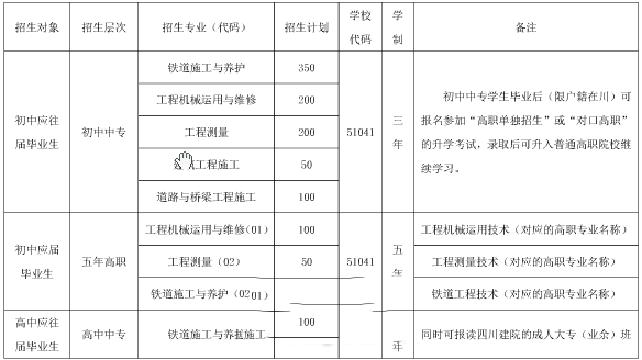 成都铁路工程学校