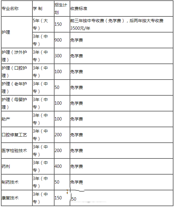 成都铁路卫生学校学费