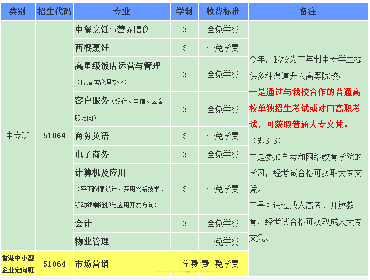 成都市财贸职业高级中学