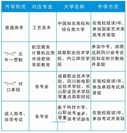 四川省成都市礼仪职业中学