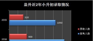 成都市盐道街外语学校