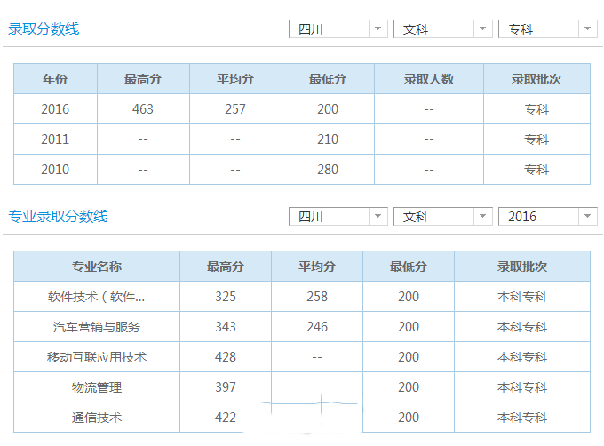 四川长江职业学院