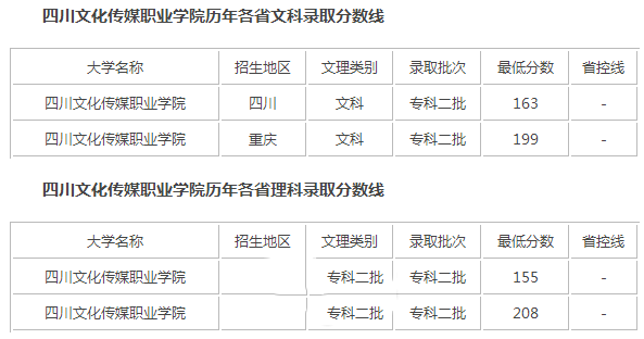 四川文化传媒职业学院