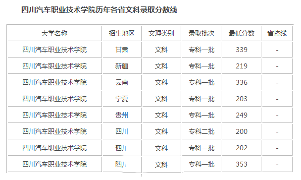 录取分数线