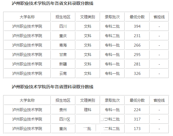 招生分数线