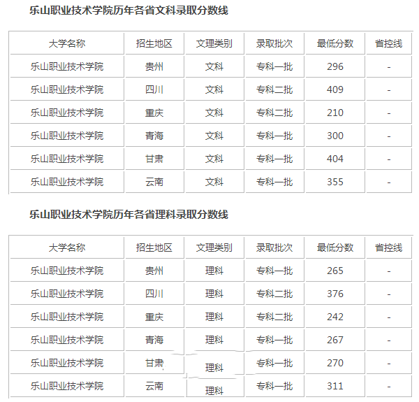 录取分数线