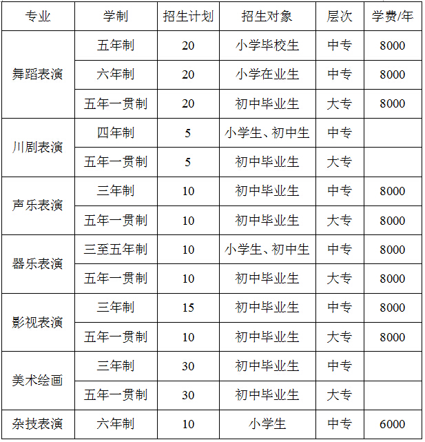 四川艺术职业学院附中2025年招生