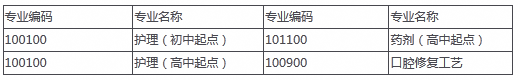 四川大学附属华西卫校2020招生专业一览表