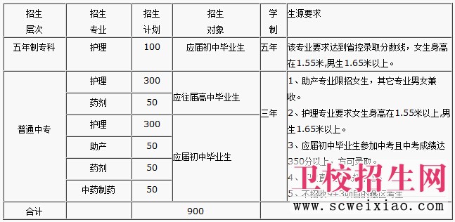 成都卫校招生一览表