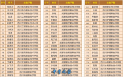 成都单招首选│2026年成都美思单招培训学校